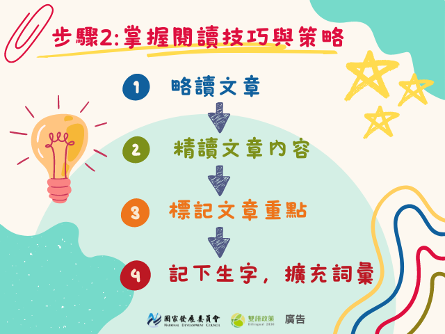 掌握閱讀技巧與策略